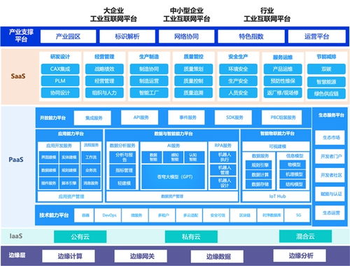 智能制造風口已至 金蝶星域以“數”賦能，打造智能工廠新標桿