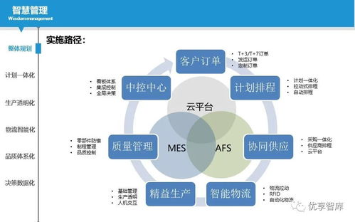 智能制造數字化智能工廠實施路徑與落地舉措規劃方案