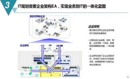 數字化工廠 規劃藍圖、建設路徑與內容服務全解析